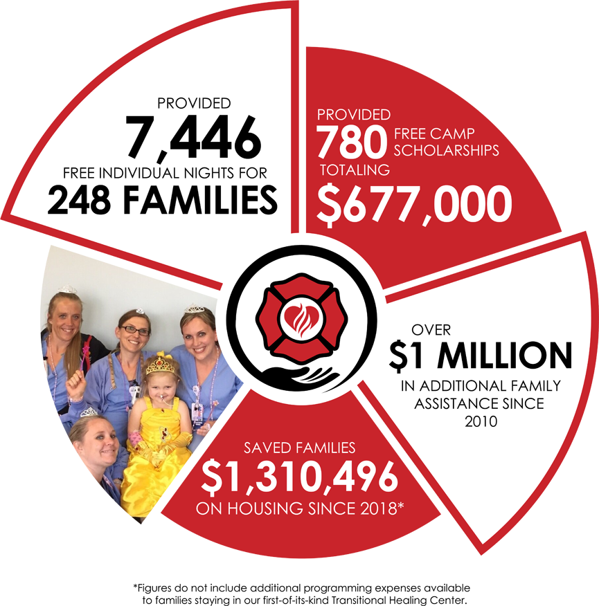 Firefighters for Healing Impact on families